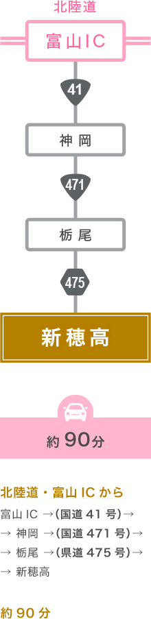 北陸・新潟方面からのお車でのアクセス